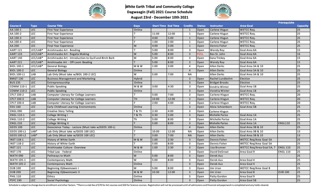Spring 2021 Course schedule